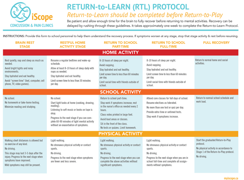 iScope Return-to-Learn (RTL) Protocol - image only - full text in PDF below