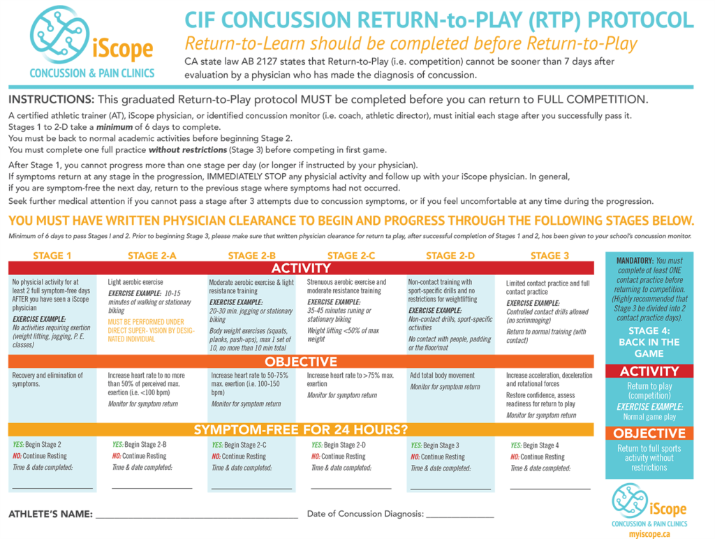 CIF COncussion Return-to-Play (RTP) Protocol - Image - For full text see PDF below